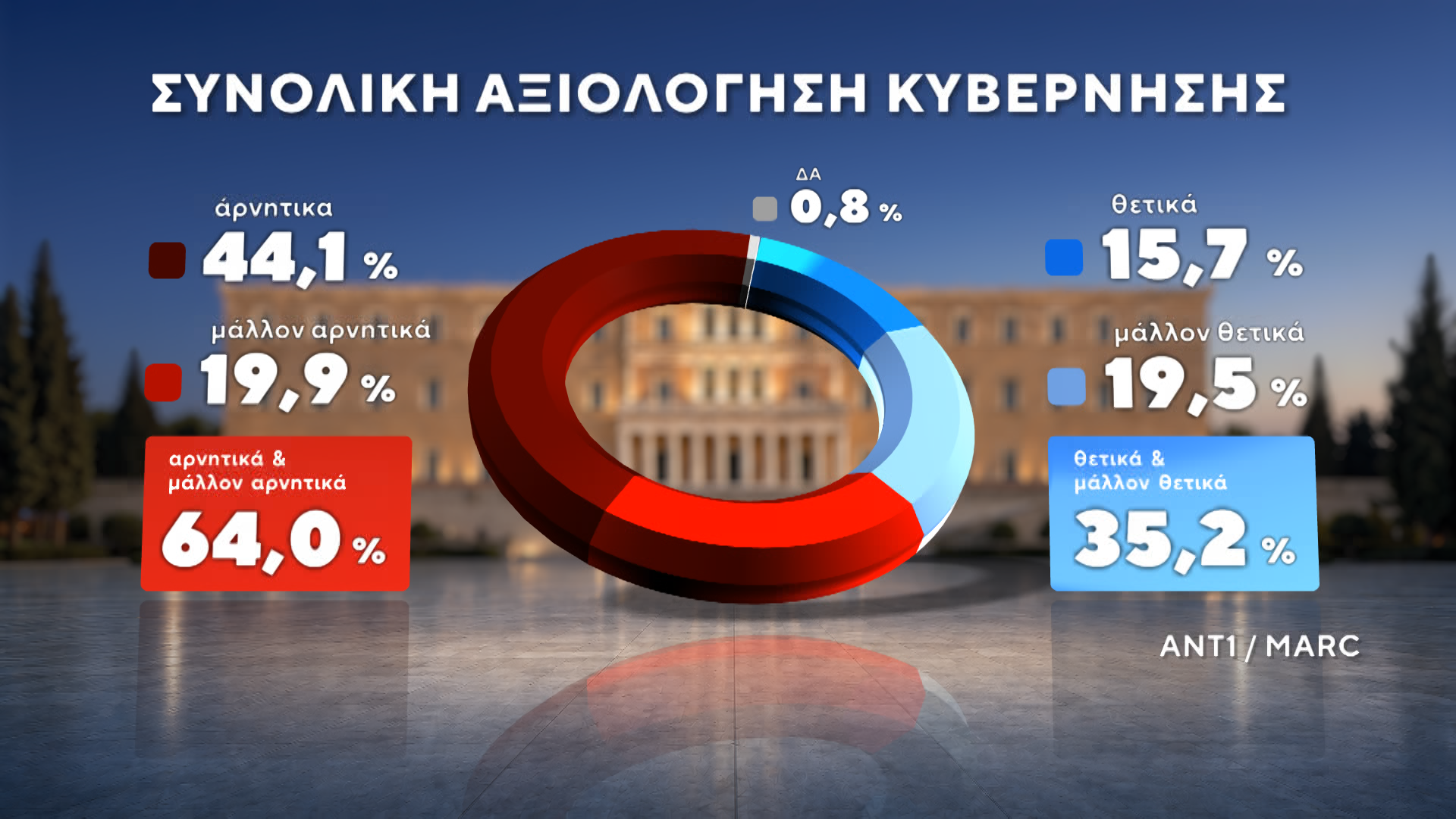 03_SYNOLIKH_AKSIOLOGHSH_KYBERNHSHS_0-00-07-24.png