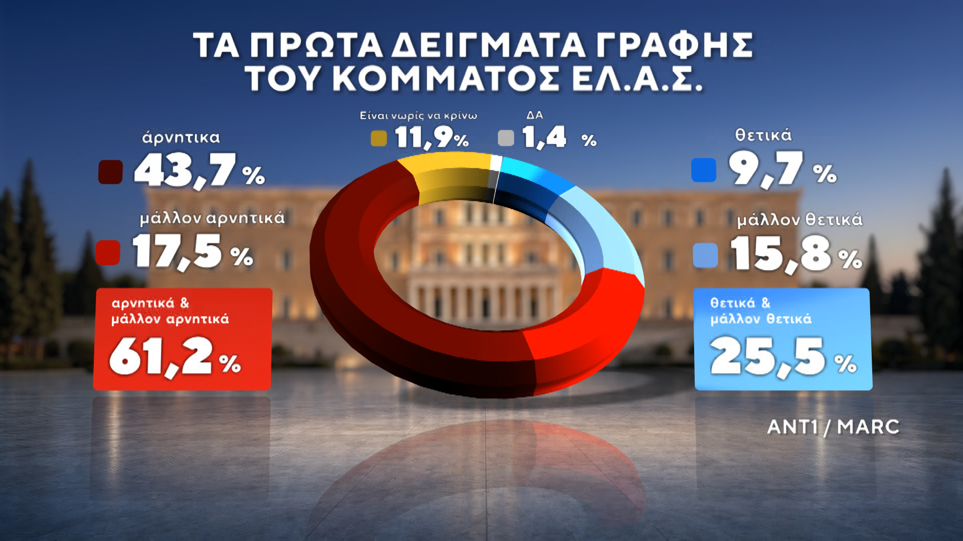 07_TA_PROTA_DEIGMATA_GRAFHS_ELAS_0-00-07-24.png