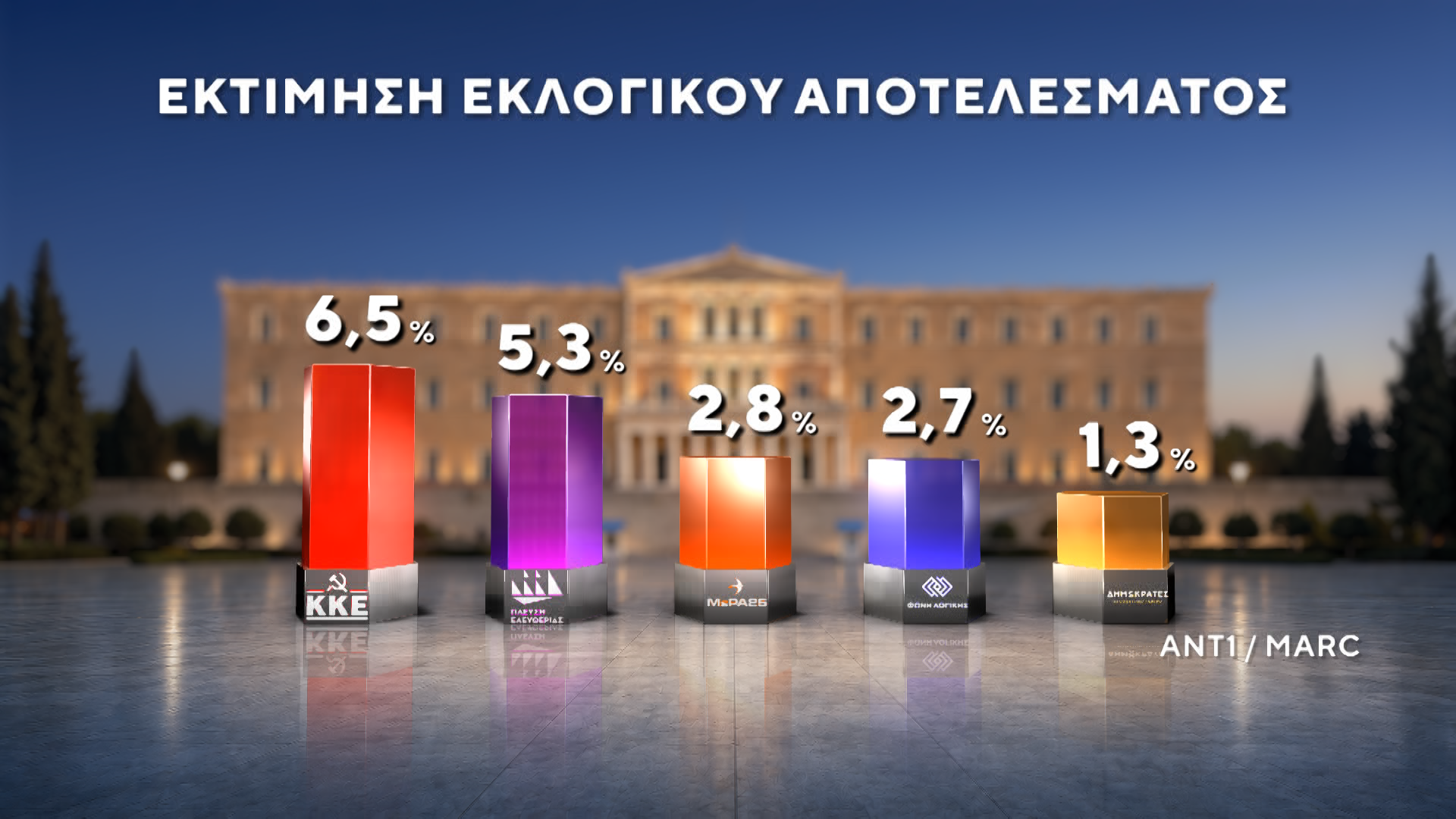 14B_EKTIMISH_EKLOGIKOY_APOTELESMATOS_0-00-07-24.png