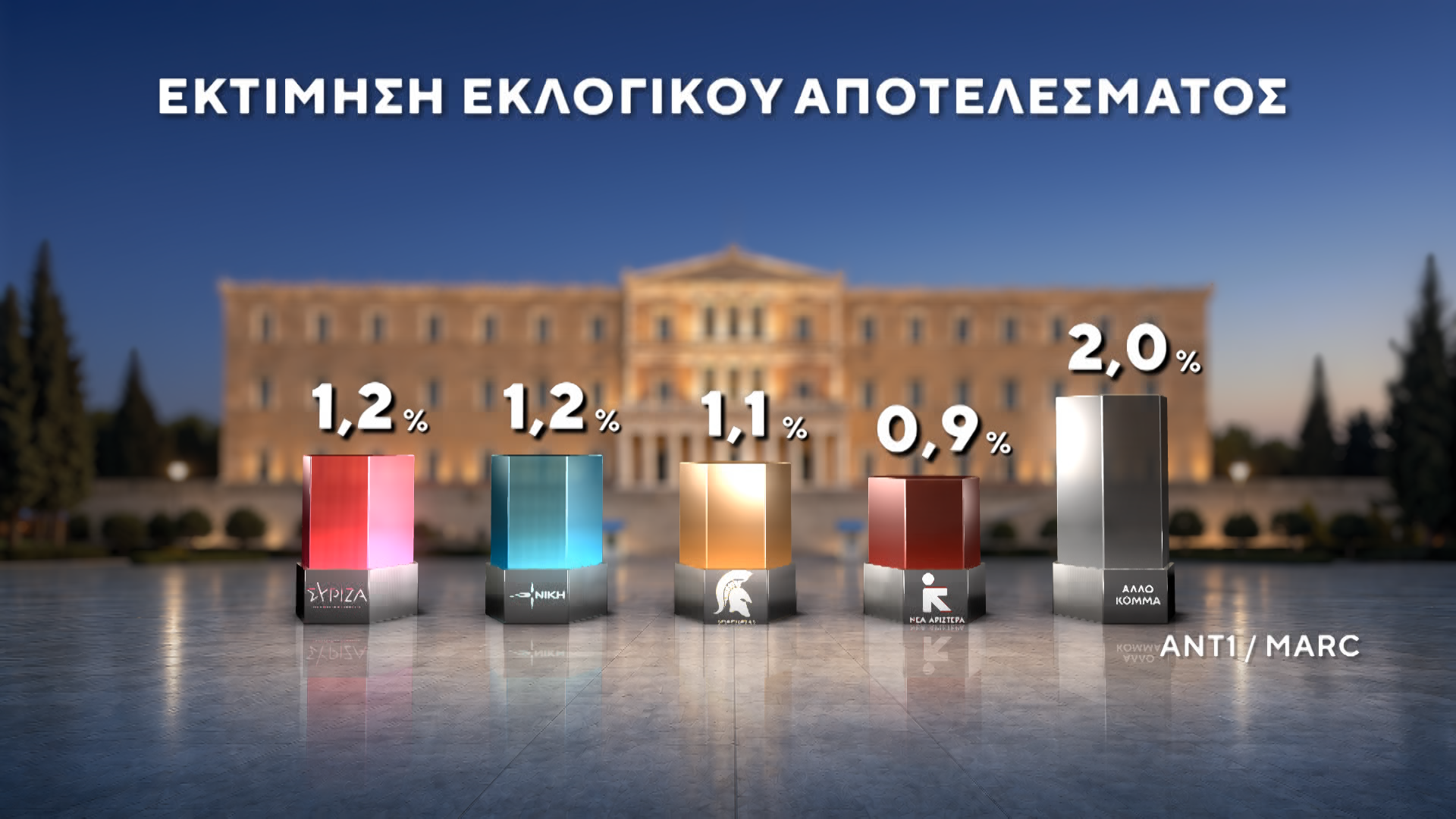 14C_EKTIMISH_EKLOGIKOY_APOTELESMATOS_0-00-07-24.png