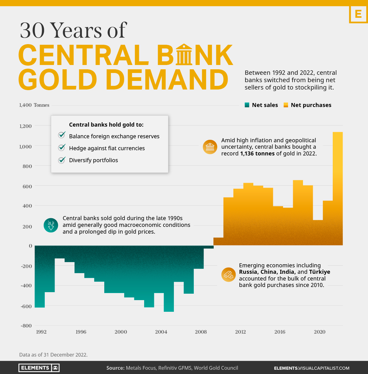 30-years-of-central-bank-gold-demand-infographic.jpg