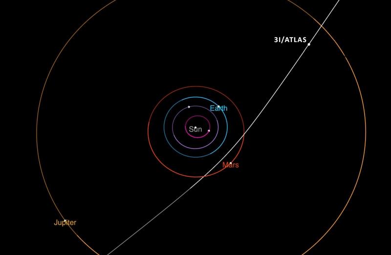 3I-Atlas-interstellar-comet-orbi.jpg