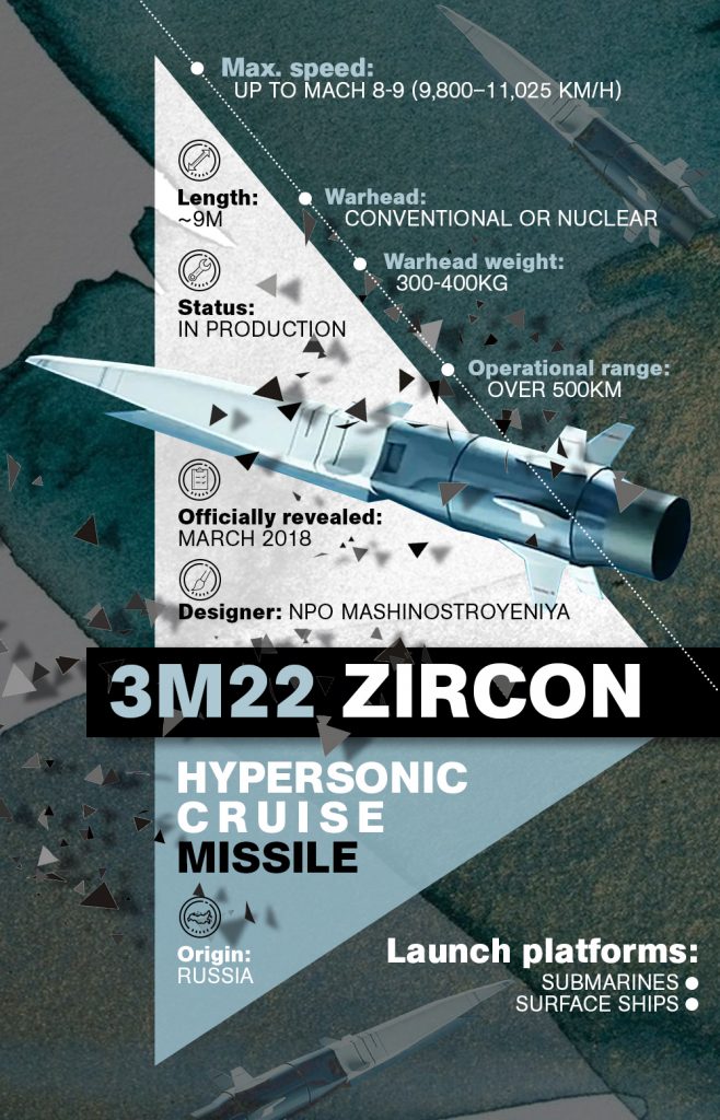 3M22-Zircon-658x1024.jpg