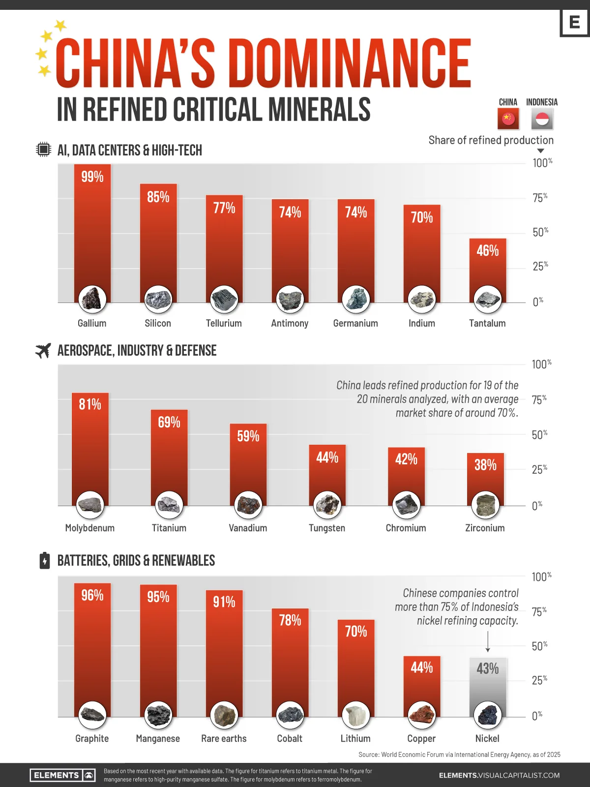 CHN_dom-RefinedCritMinerals-web.webp