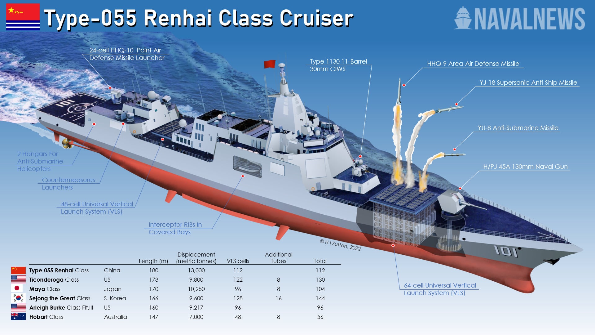 Chinese-Navy-Type-055-Renai-Class-Cruiser_1.jpg
