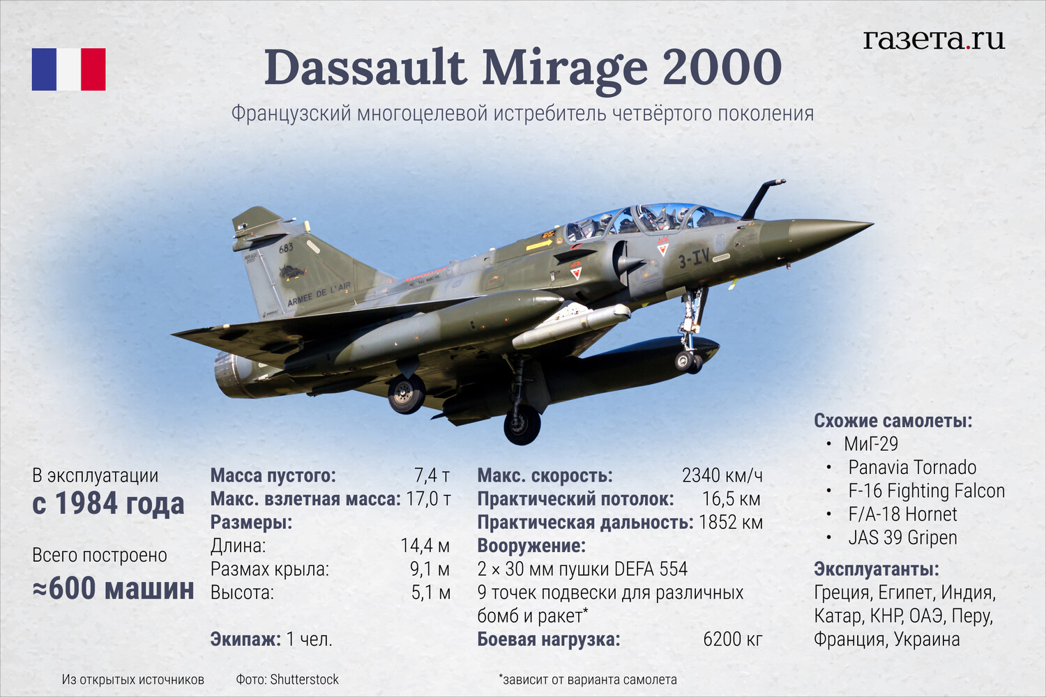 Dassault_Mirage-pic4_zoom-1500x1500-38023.jpg