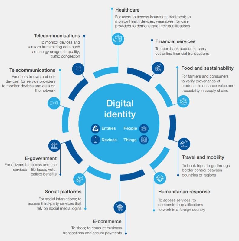 Digital-Identity-Chart_1.jpg