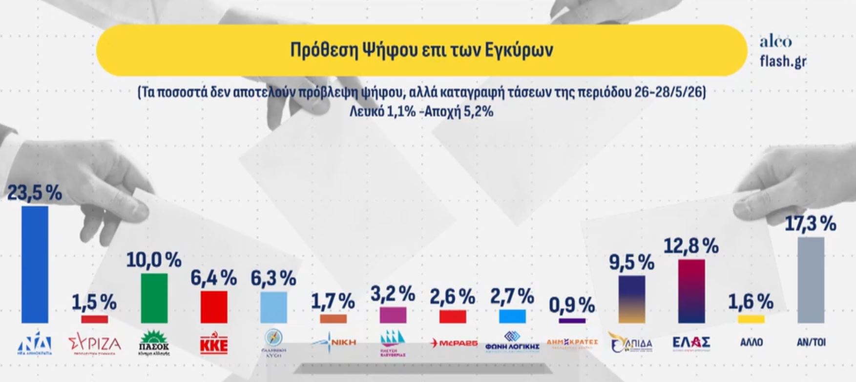 Dimoskopisi11.JPG