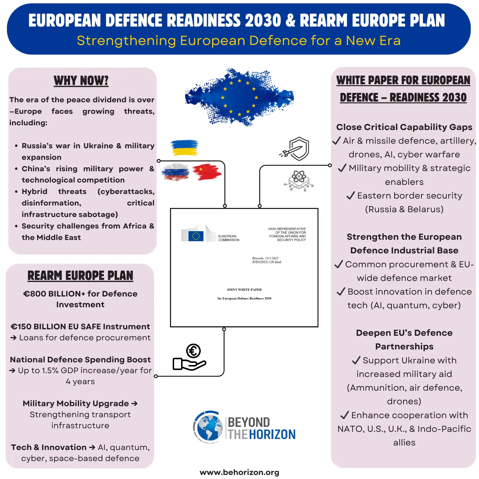 EUROPEAN-DEFENCE-READINESS-2030.webp