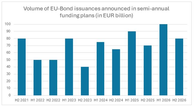Eurobond1.JPG