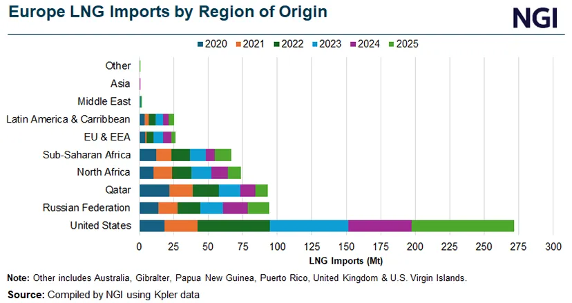 Europe-LNG-Imports-by-Region-of-.width-1400.format-webp.webp