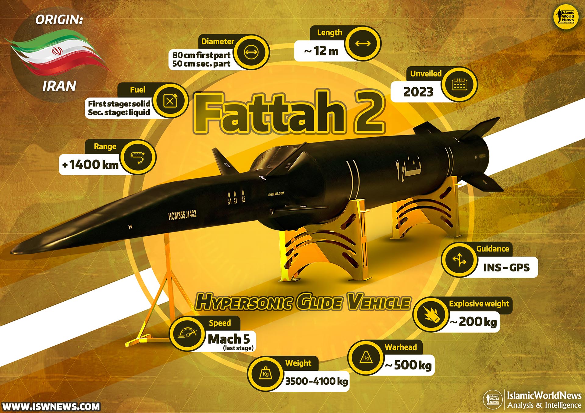 Fattah-2-missile-slider.jpg