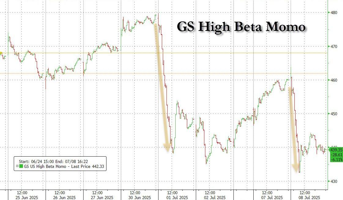GS_high_beta_momo.jpg