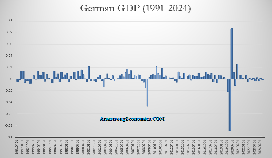 German-GDP-1991-2024.webp