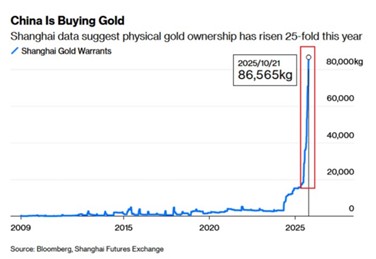 Gold-to-Silver-Ratio-Set.jpg