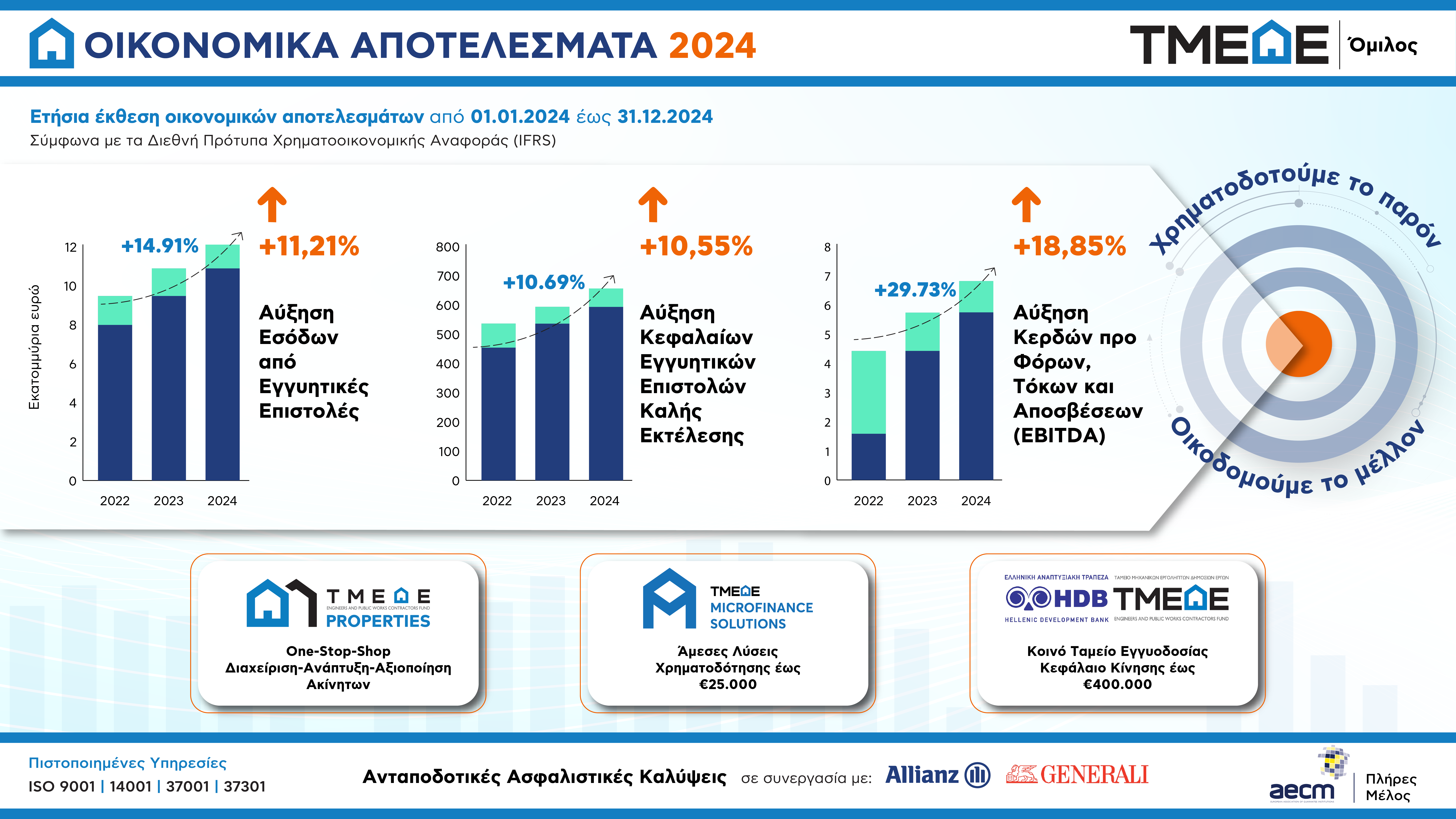INFOGRAPHIC_Οικονομικά_Αποτελέσματα_2024.png