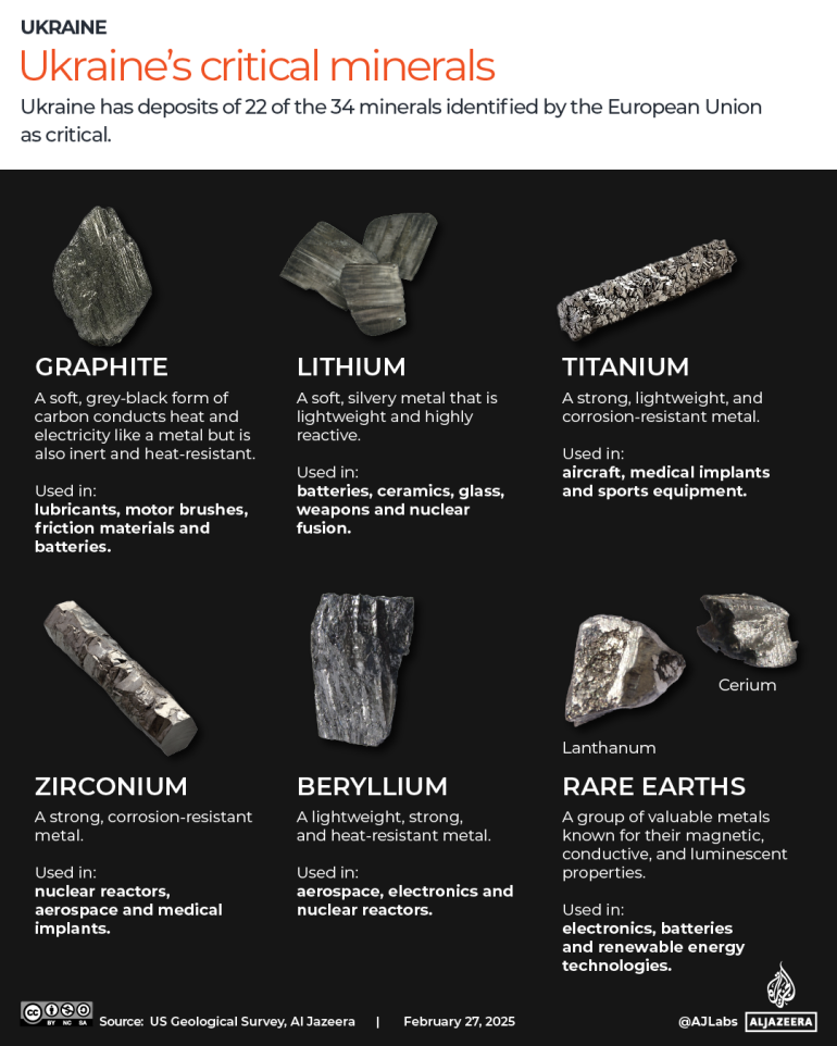 INTERACTIVE-UKRAINE-RARE-MINERALS-Ukraines-critical-minerals-FEB27-2025-copy-1740694434.webp