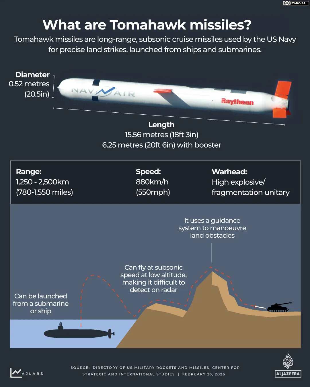 INTERACTIVE-What-are-Tomahawk-missiles-FEB-25-2026-1772104784.webp