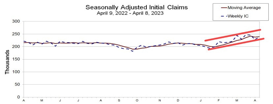 Initial_jobless_claims_id_39e47f51-8442-47cf-ad3f-ba8e48b58159_size900.jpg