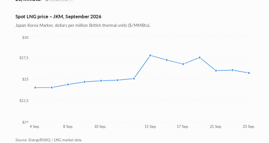LNG_JKM_September_2026_English.png