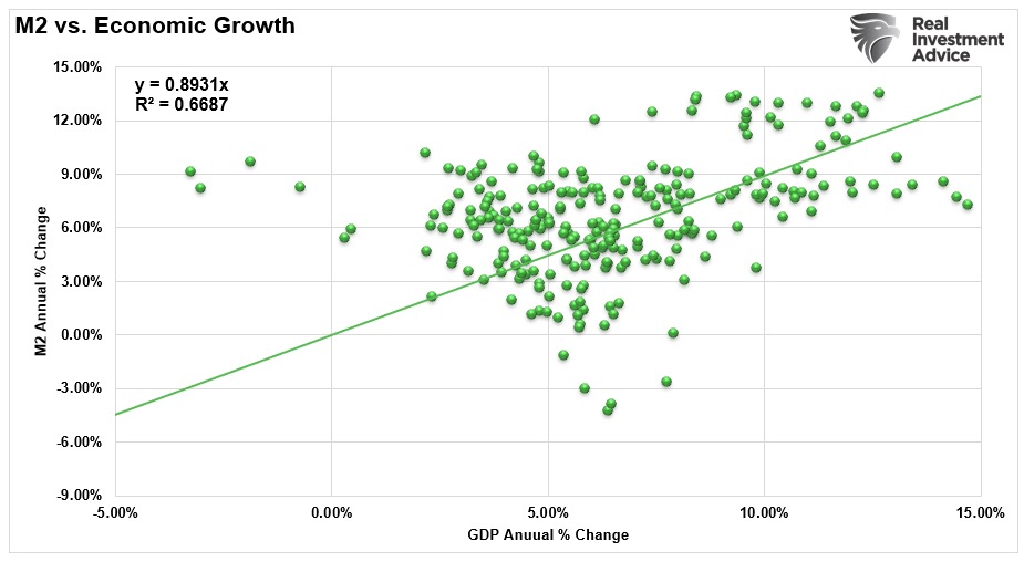 M2-vs-GDP-correlation.png