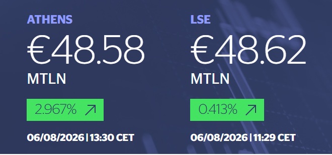 Metlen_share_price.jpg