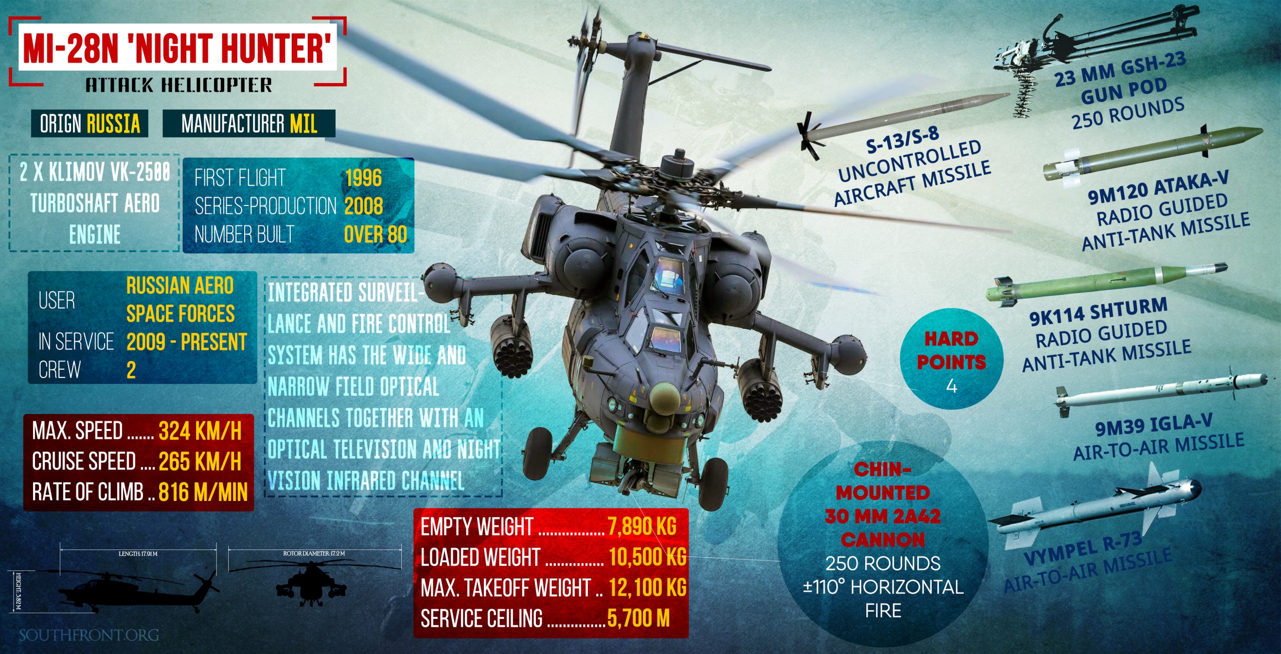 Mi-28NE-Night-Hunter-Recovered31-scaled.jpg