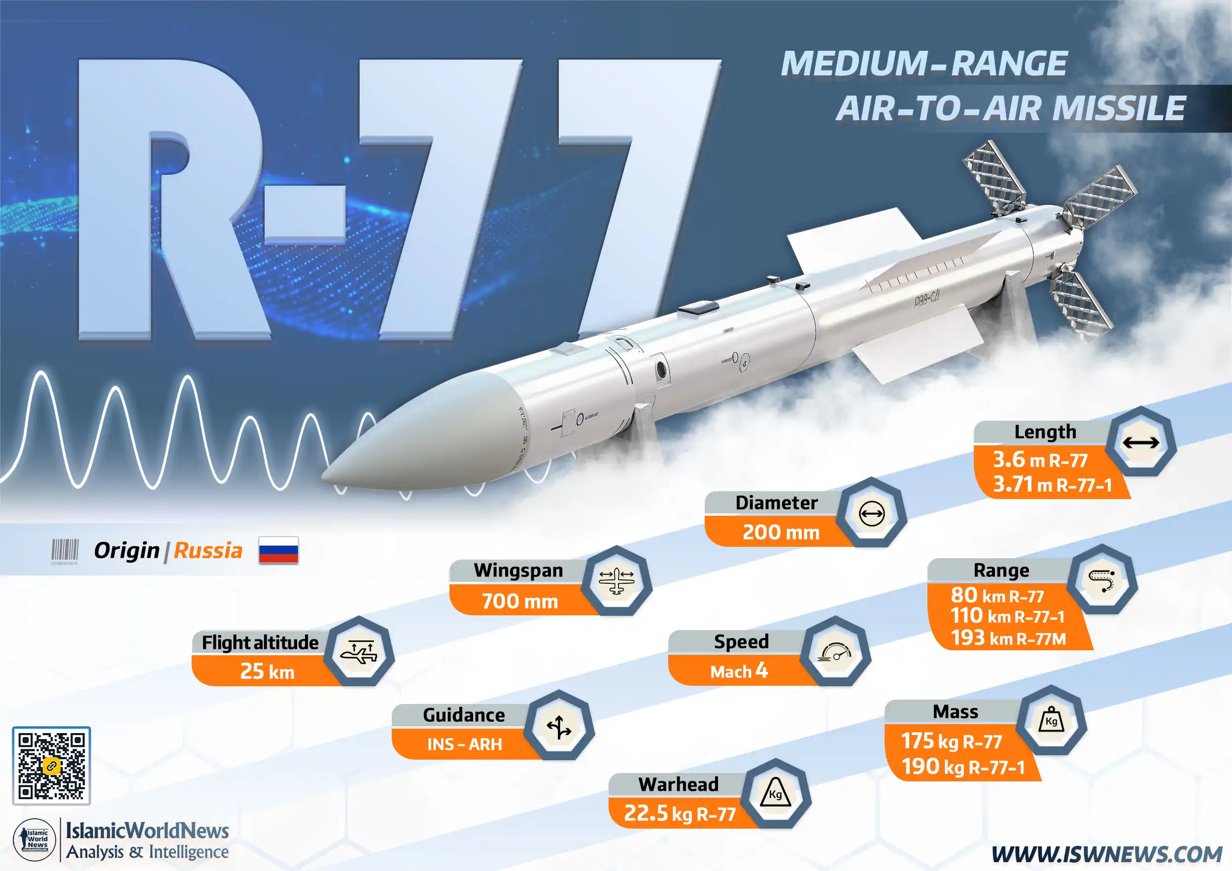R-77-missile.webp