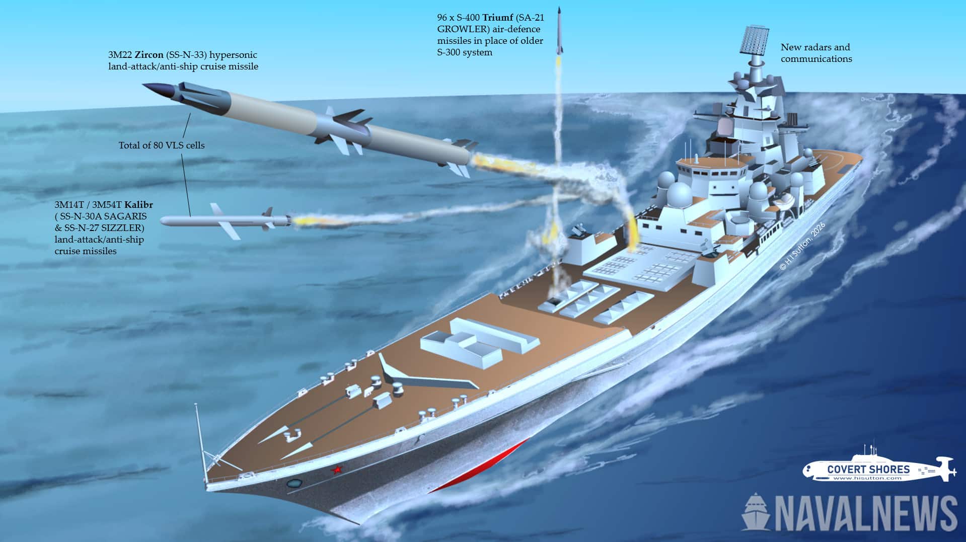 Russia-battlecruiser-Admiral-Nakhimov-upgraded.jpg