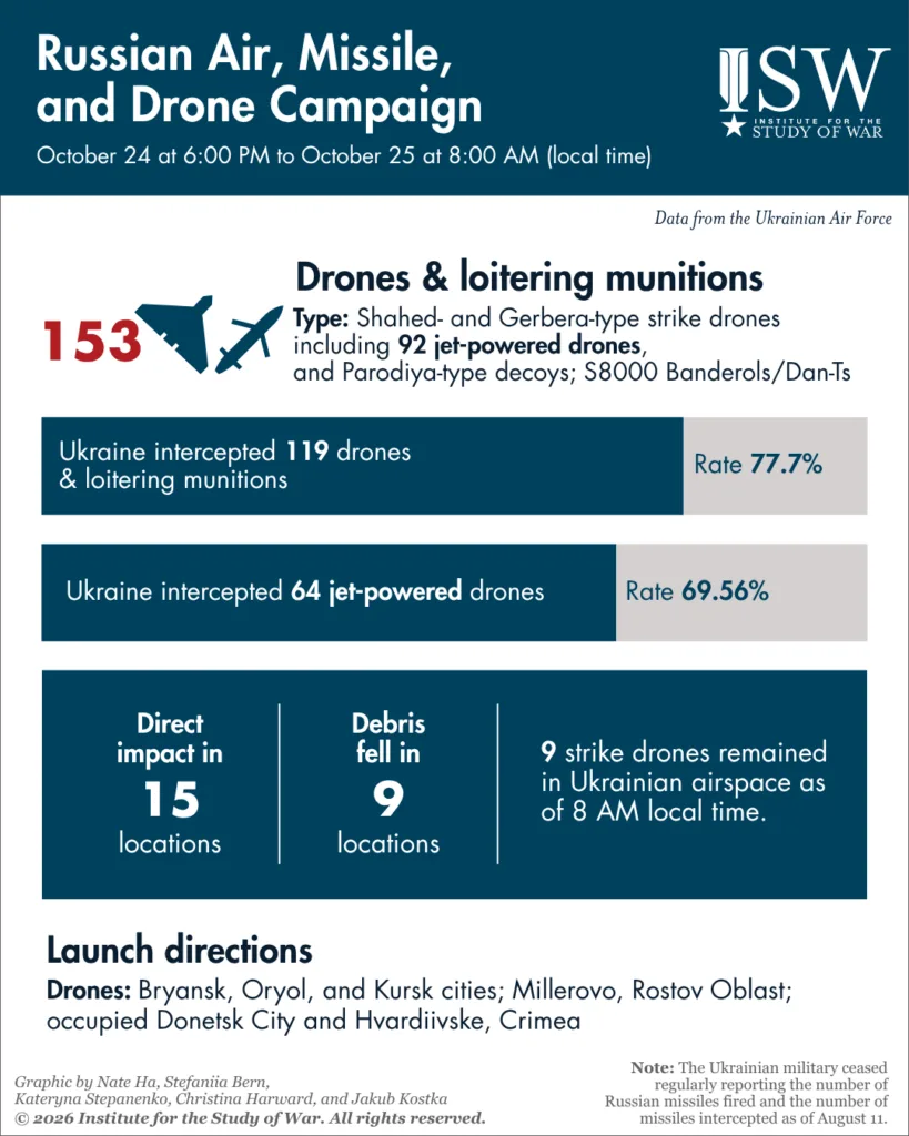 Russian-Air-Missile-and-Drone-Campaign-October-24-25-2026-819x1024.webp