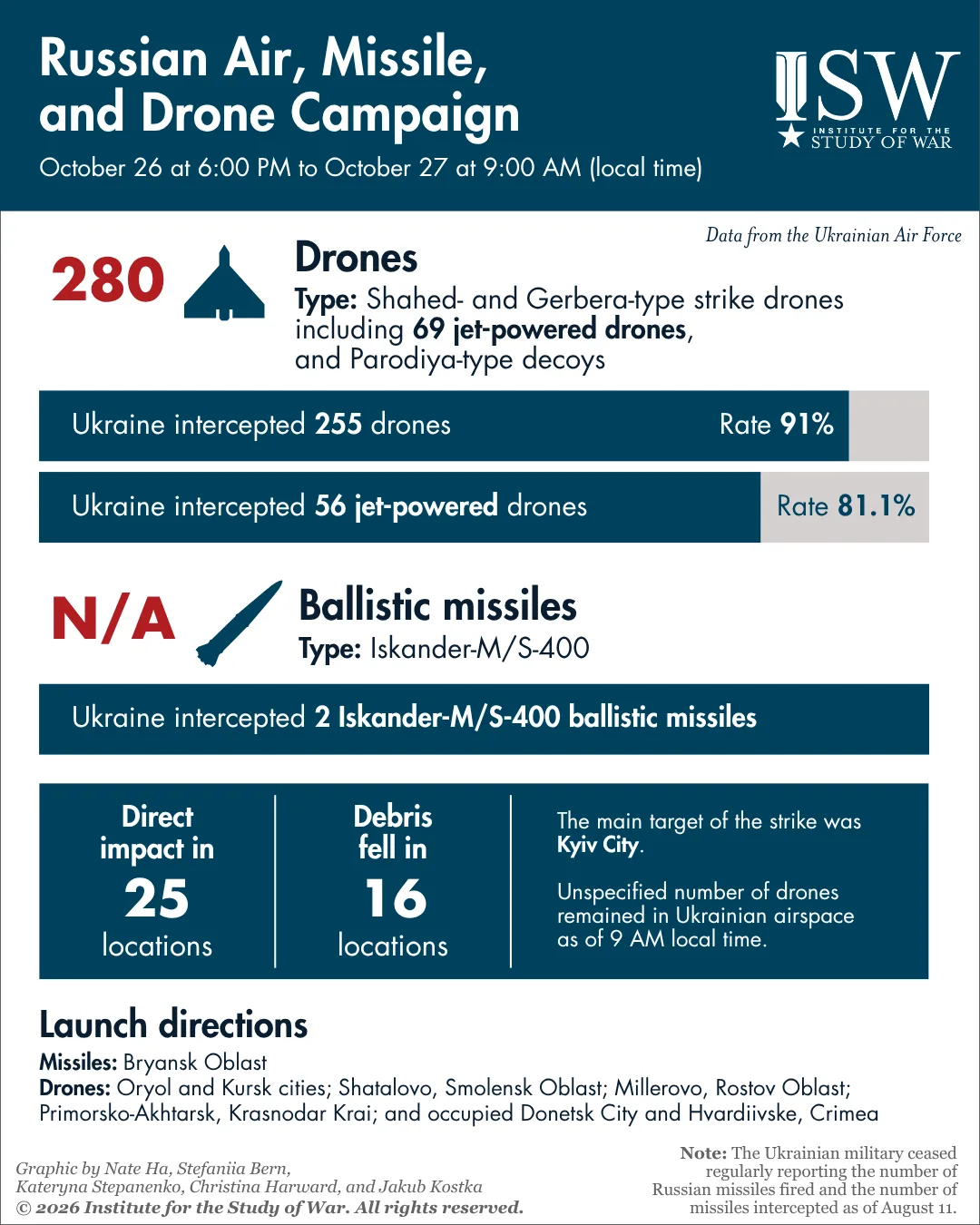 Russian-Air-Missile-and-Drone-Campaign-October-26-27.webp