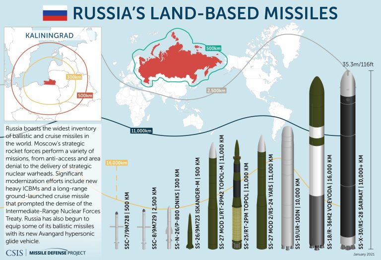 RussianMissileMap_Jan2021-scaled.jpg