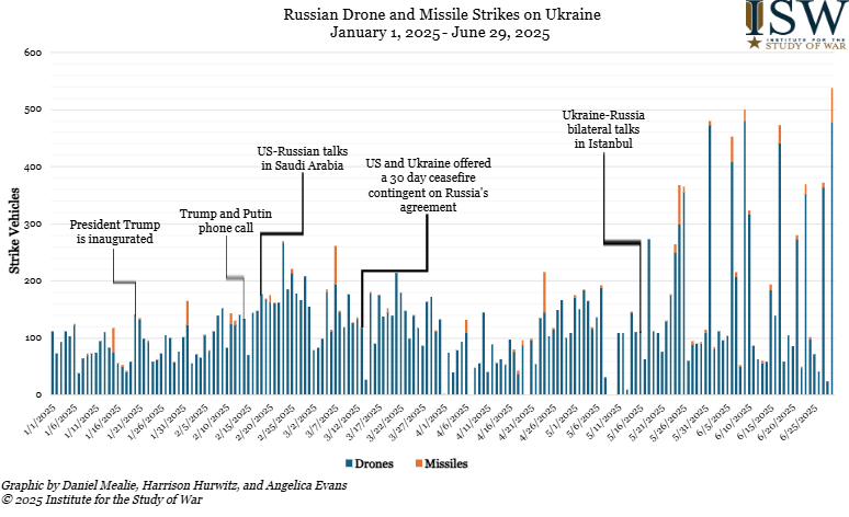 Russian_Drone_and_Missile_Strikes_on_Ukraine_January_1_2025_to_June_29_2025.png