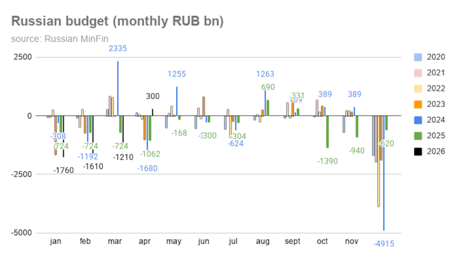 Russian_budget_monthly_RUB_bn__7.png