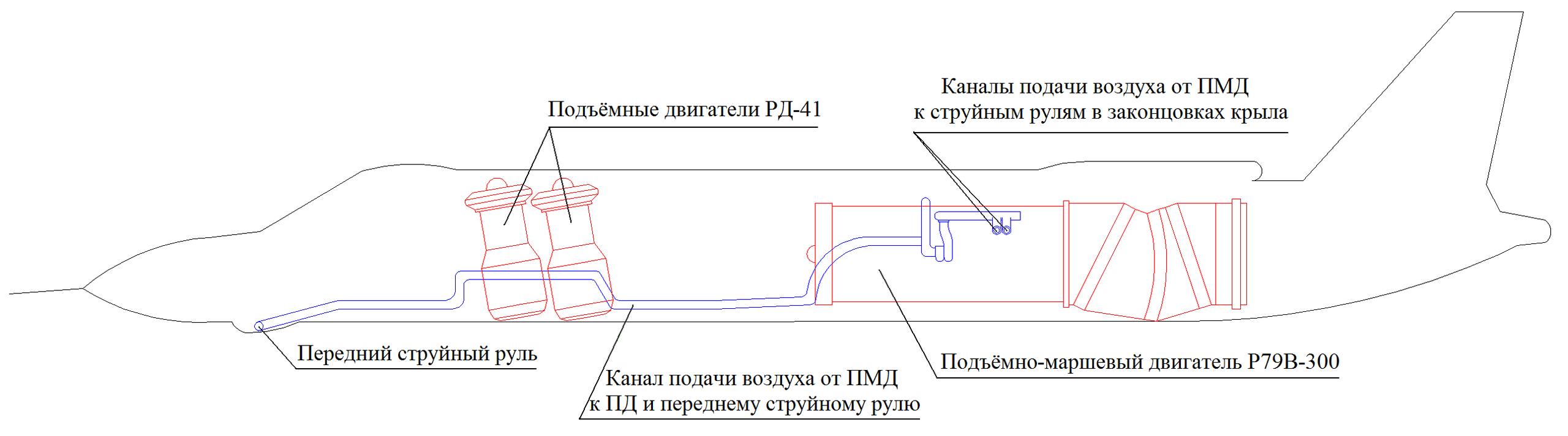 Scheme_of_Yak-141_powerplant.png.webp