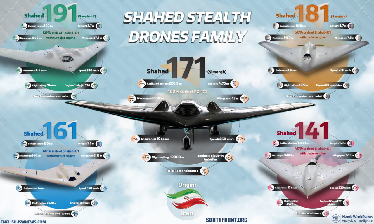 Shahed-Stealth-Drone-Family.jpg