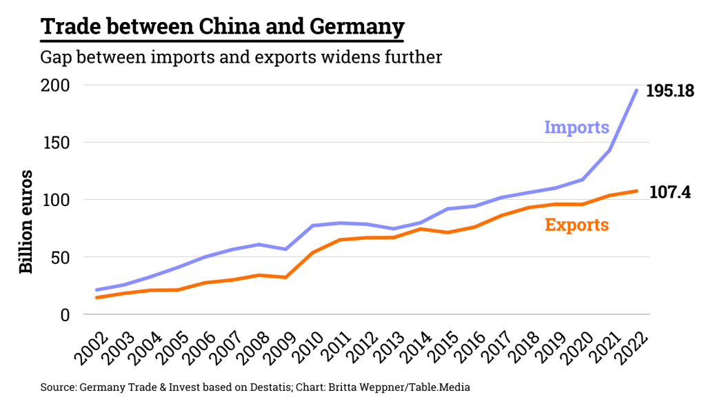 Trade-between-China-and-Germany.png