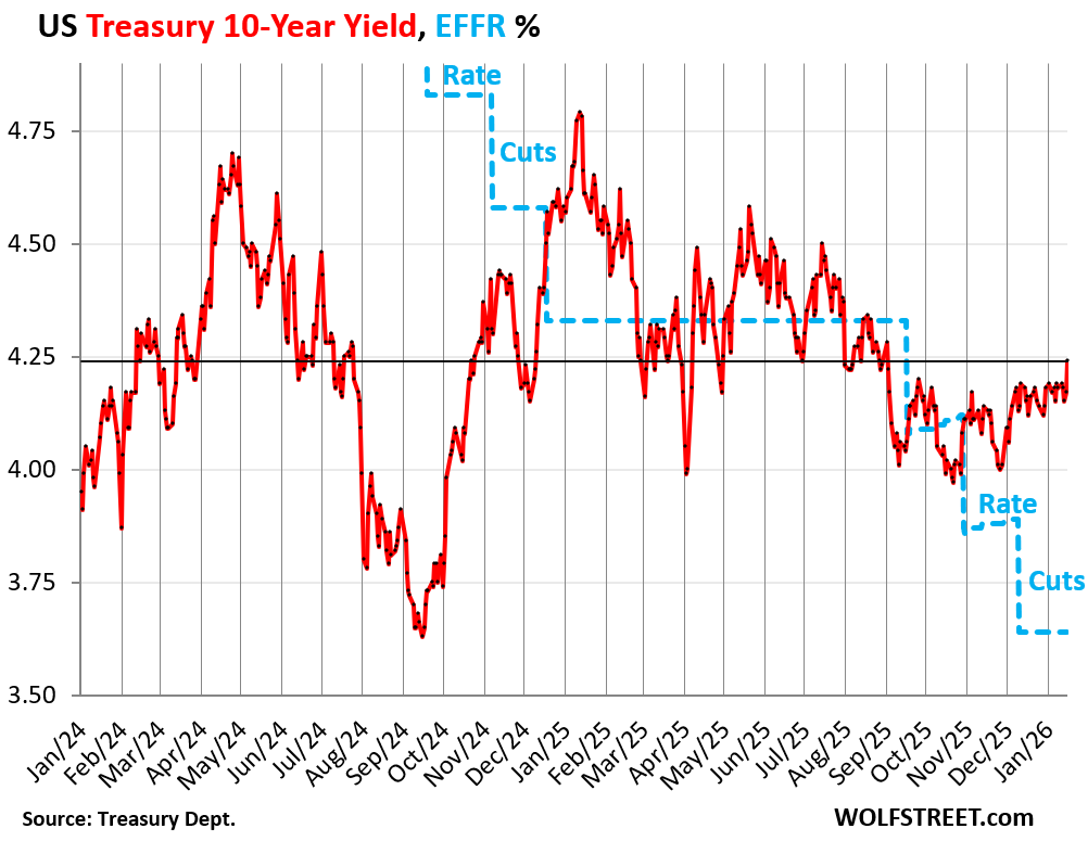 US-Treasury-yield-01-16-2025_10-year.png