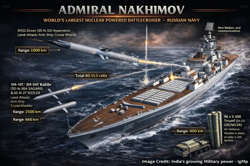 admiral-nakhimov-infographic-igmp-1-1024x683.webp