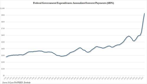 annualized_interest_payments_8.jpg