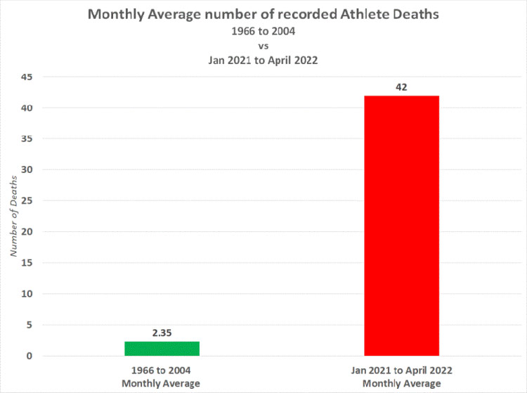 athlete-deaths-monthly-average.jpg
