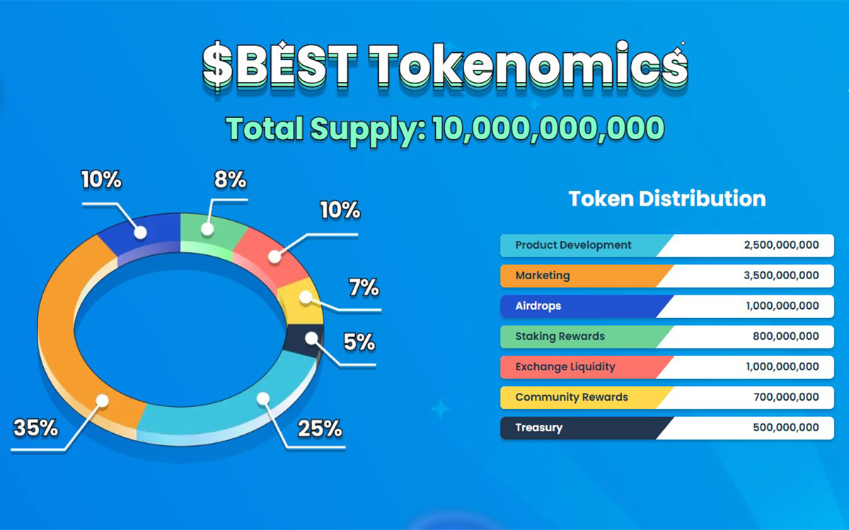best_tokenomics.png