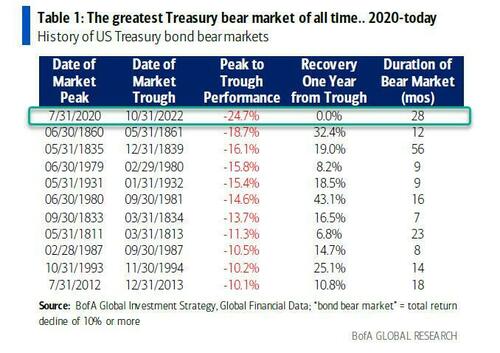 bond_bear_market_record.jpg