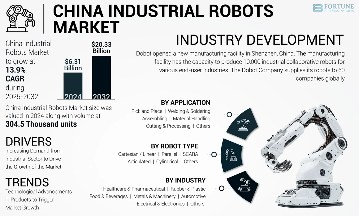 china_industrial_robots_market.webp