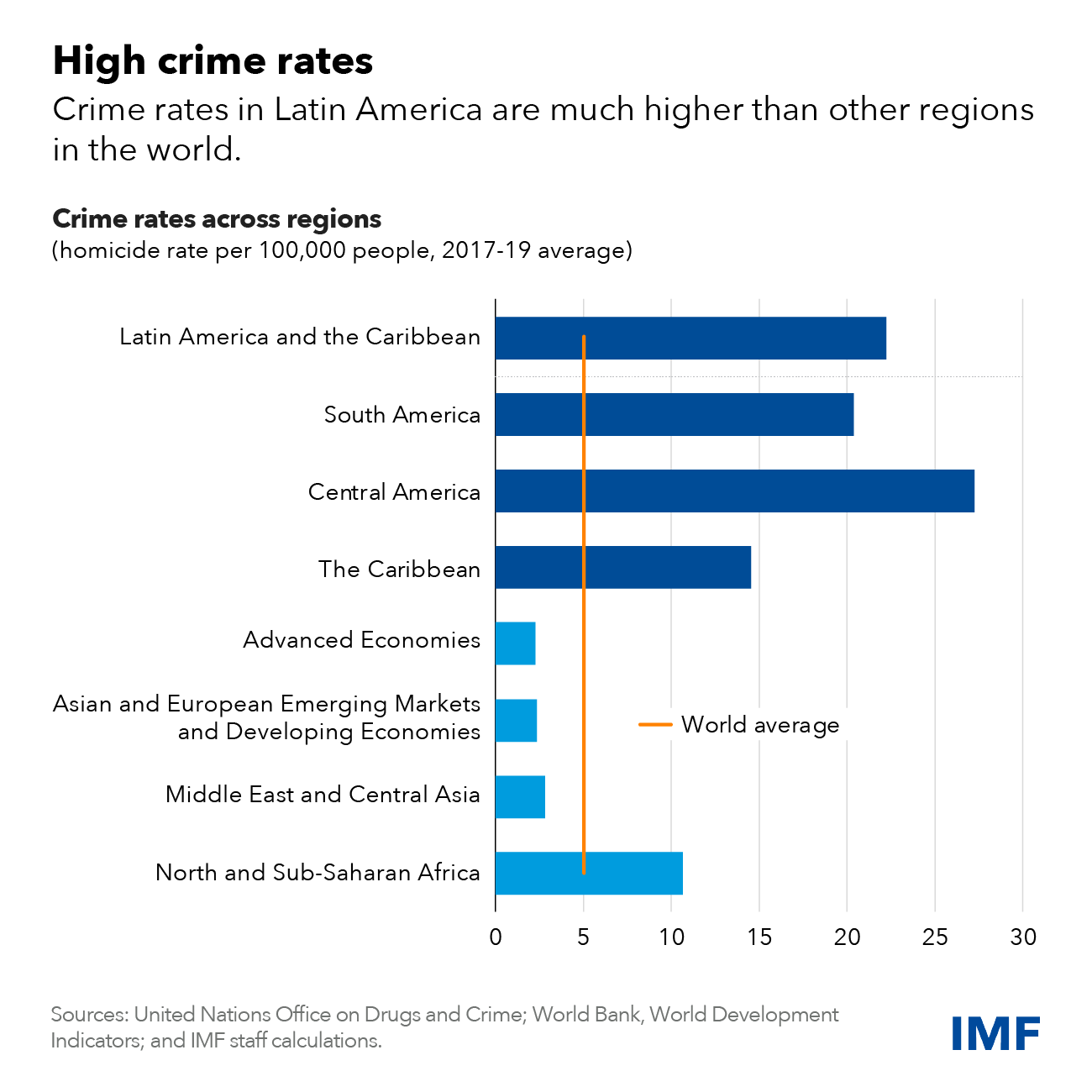 crime-blog-chart1-v2.png