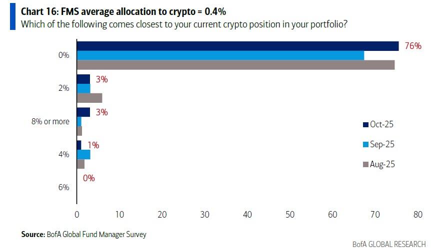 crypto_allocation.jpg