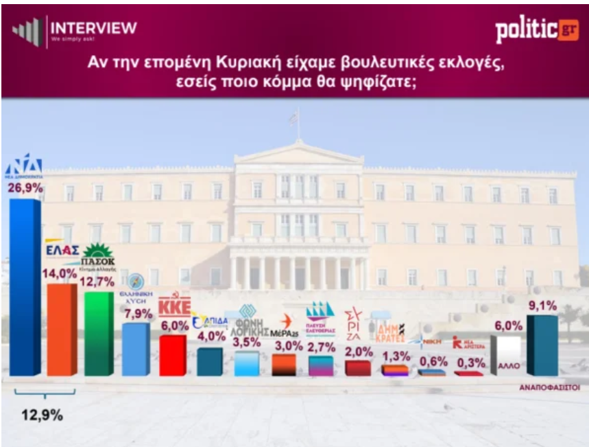 dimoskopisi1.png