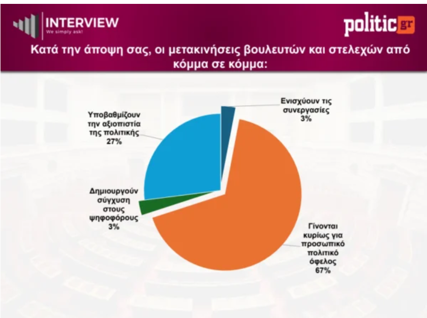 dimoskopisi6.png