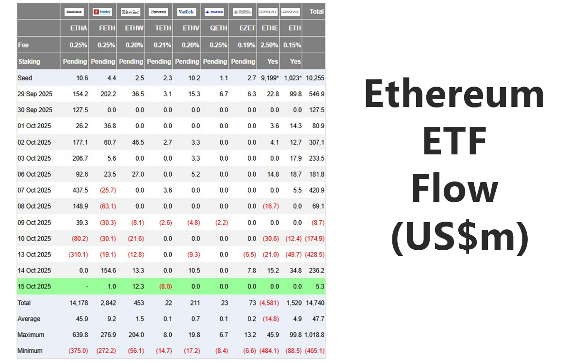 ethereum_etf_flow.png
