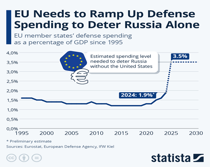 eu-member-states-defense-stats.png